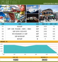 拉萨 甘丹寺 林芝 巴松措 纳木错双飞6日游 外宾线路,2人起订,一单一团,西藏正规旅游车,含接送机,0自费0购物,无任何隐性消费 出发 途牛