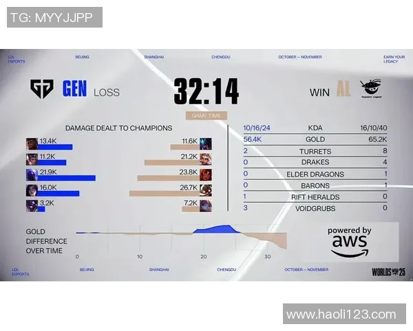 S15瑞士轮第7日精彩对决MKOI战队迎战TSW03全力以赴 S15瑞士轮第7日精彩对决MKOI战队迎战TSW03全力以赴